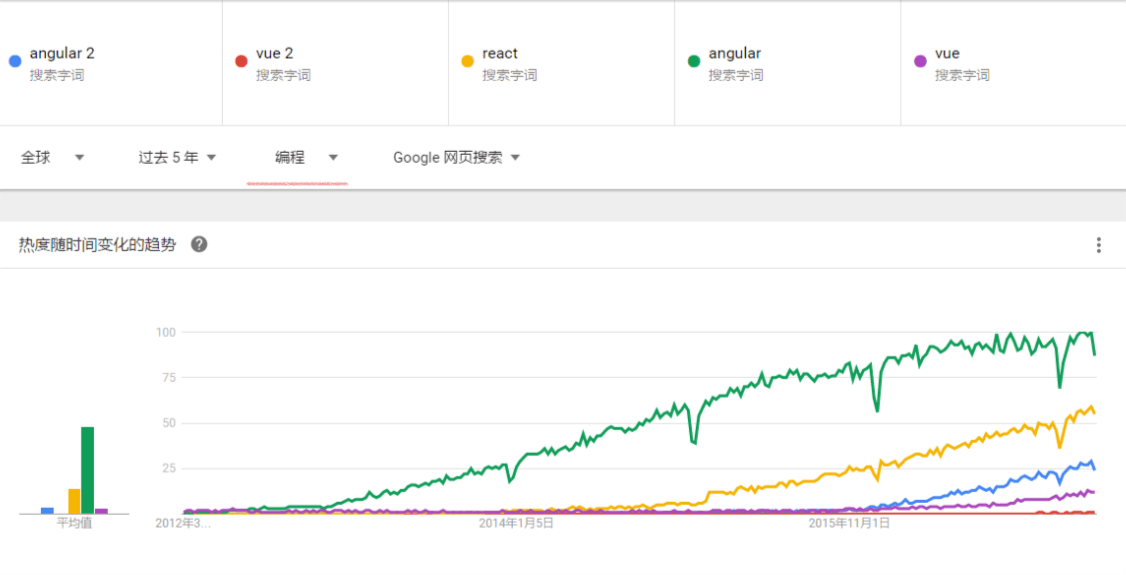 trends